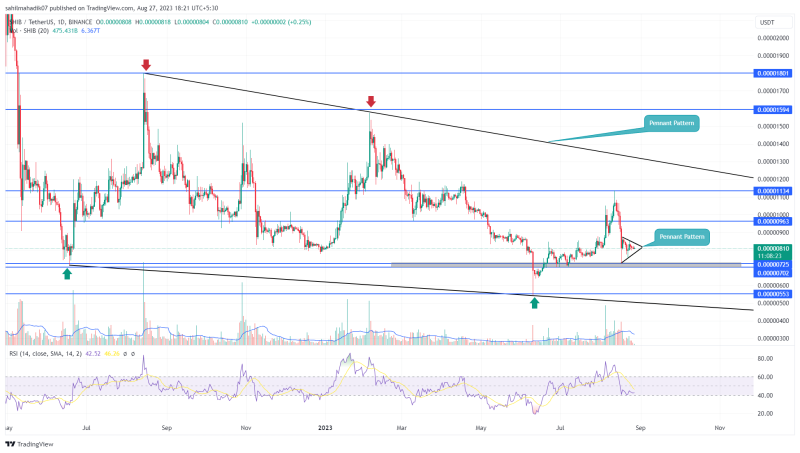 Memecoin Analysis: Bullish Pattern Hints 2X Growth in PEPE, LUNC, SHIB