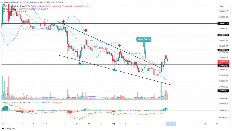 Pepecoin Price Analysis: Ending Diagonal Pattern Points to a 25.5% Rally