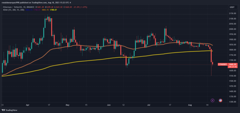 SEC's Ethereum Futures ETF Approval: A Resounding Victory For ETH's Security Status?