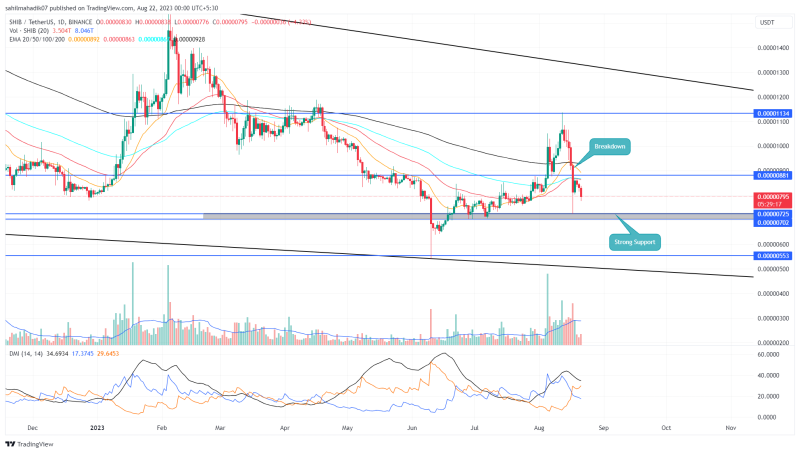 SHIB Price Analysis: Can $0.000007 Support Withstand Market Correction?