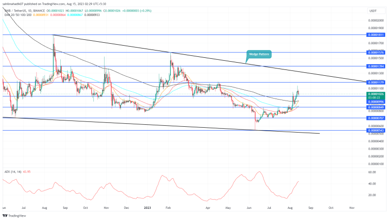 SHIB Price Analysis: Will $0.00001 Hold Amidst Market Uncertainty?