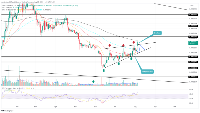 Shiba Inu Price Analysis: Will $SHIB Surpass $0.00001 Amidst Rising Momentum?