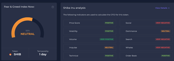 Sonik Coin or Shiba Inu – Which One Should You be Buying Now?