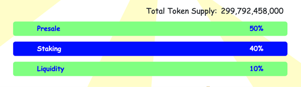 Sonik Coin or Shiba Inu – Which One Should You be Buying Now?