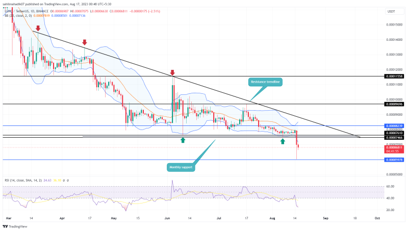 Terra Classic Coin Analysis: What's Ahead for $LUNC After 15% Drop?