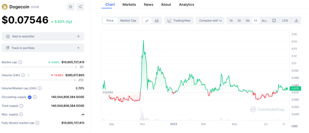 Wall Street Memes to Outperform Pepe in Market Cap and ROI – What Does That Mean for Early Investors?