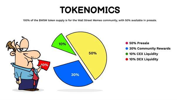 Wall Street Memes to Outperform Pepe in Market Cap and ROI – What Does That Mean for Early Investors?