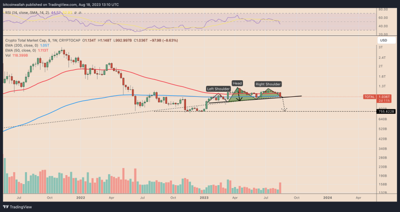 Why is the crypto market down today?