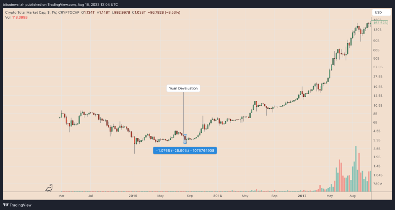 Why is the crypto market down today?