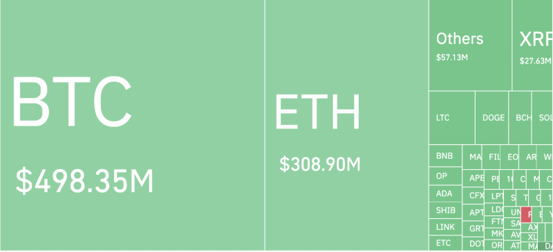 Why is the crypto market down today?