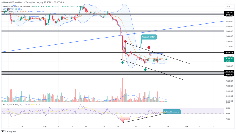 Will BTC Price Regain $28000 Before August End?