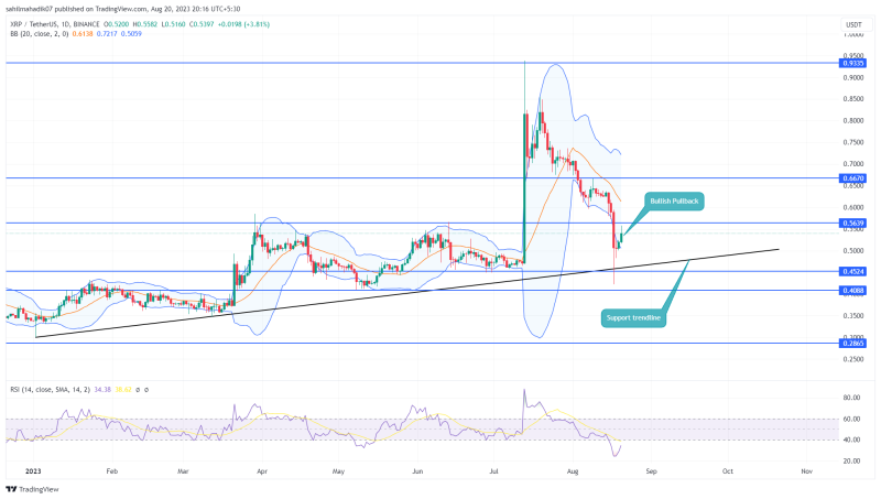 XRP Price Analysis: Can $0.5 Support Mark a Turning Point in Correction?