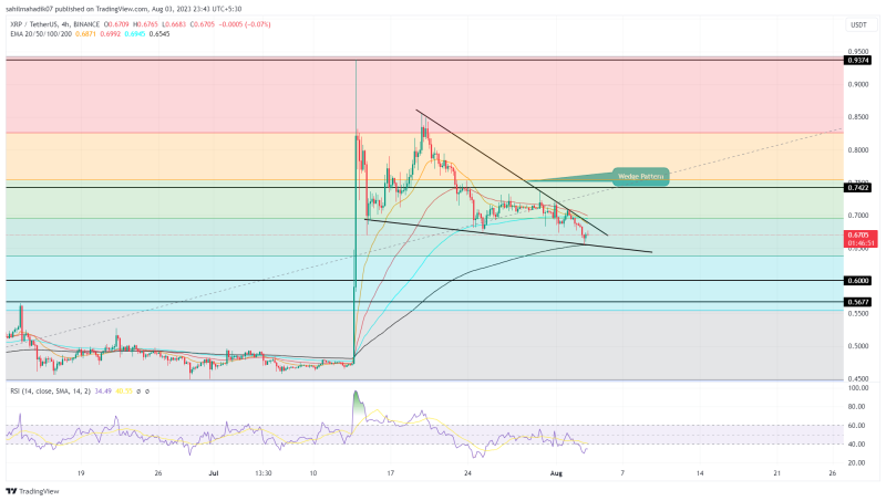 XRP Price Analysis: Should Enter $XRP at $0.65 Dip?