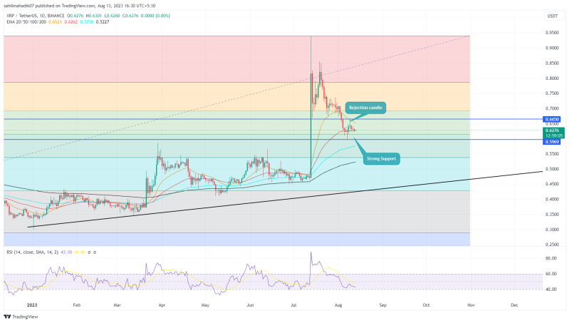 XRP Price Analysis: XRP Bulls Must Defend This Price Level To Avoid Major Correction