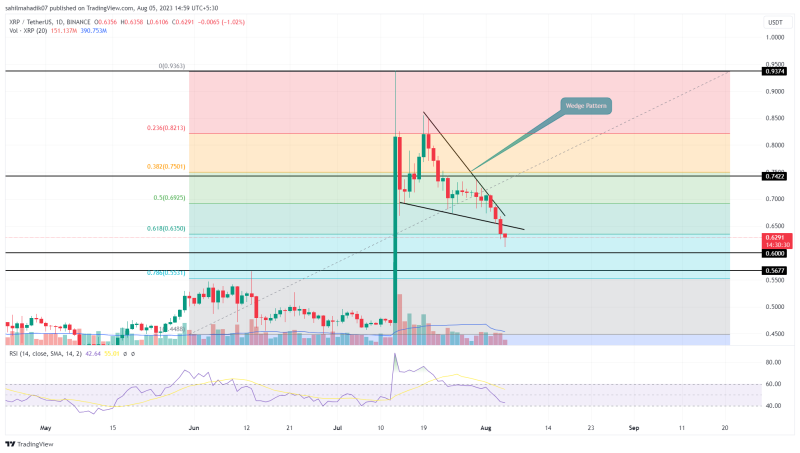 XRP Price Heading to $0.6; Is this Dip Worth Buying?