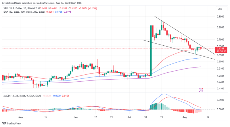 XRP Price Prediction: Can Bulls Tap $0.62 As Springboard To $1?