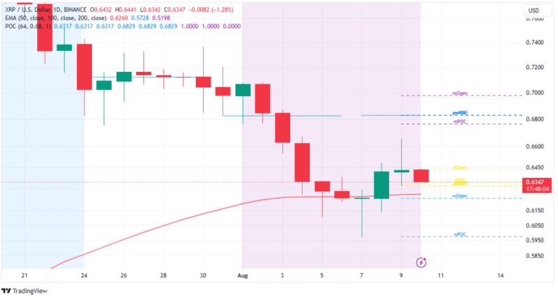 XRP Price Prediction: Can Bulls Tap $0.62 As Springboard To $1?