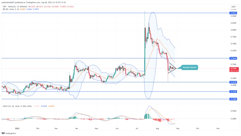 XRP Price Prediction: Will Rising FUD Push Prices Below $0.5?