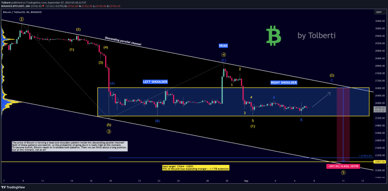 Bitcoin - Secret patterns for professional traders!