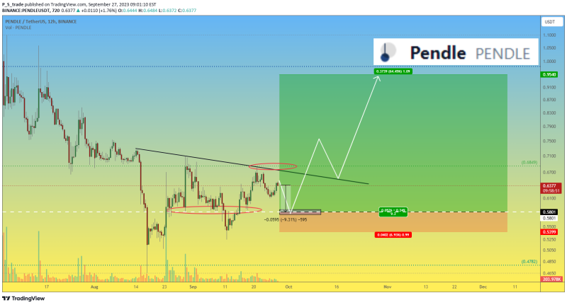 PENDLE long medium-term trade #17