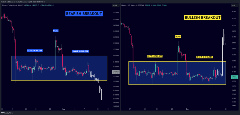 Bitcoin - Secret patterns for professional traders!