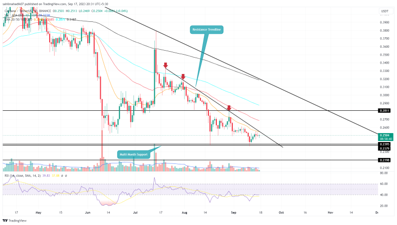 ADA Price Prediction As Buyers Heading to a Massive Breakout; Is $0.3 Next?