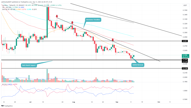 ADA Price Prediction: Can Buyers Shatter this Two-Month Resistance to Reach $0.3?