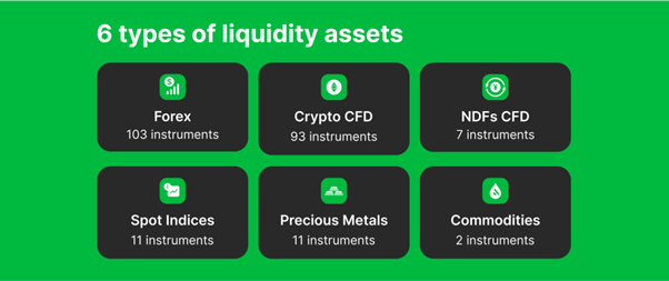 B2Prime Raises the Bar for Institutional Liquidity Solutions: Enhanced Regulation, Expanded Liquidity, and Updated Website