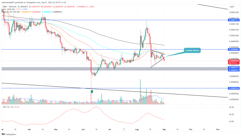 Bearish Pennant Pattern Puts SHIB Price at Risk of 12% Downfall