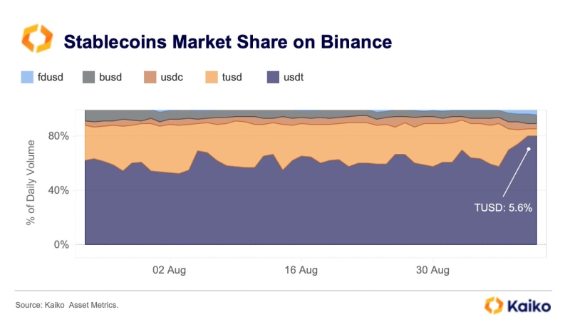 Binance Data Signals Start Of Bitcoin And Crypto Market Rally