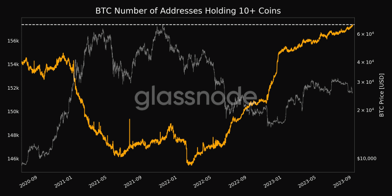 Bitcoin At 3 Year High In Key Metric; BTC Price To $40K Next?