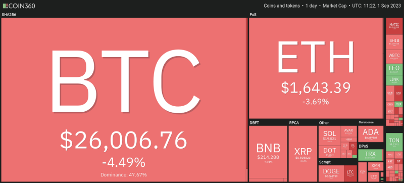 Bitcoin, crypto prices fall as bumpy September rolls in