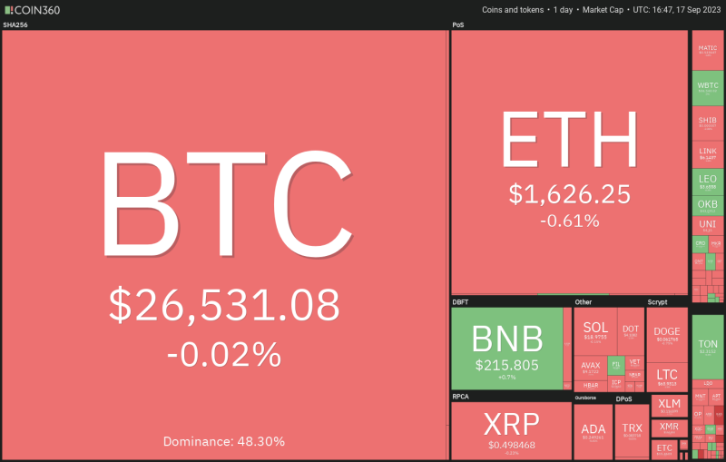 Bitcoin price holds $26K as MKR, AAVE, RUNE and RNDR flash bullish signals