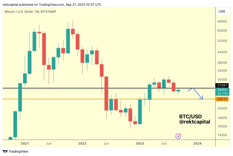 Bitcoin Price: How September's Close Could Change Everything