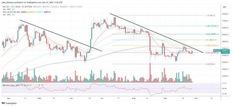 Bitcoin Price: How September's Close Could Change Everything