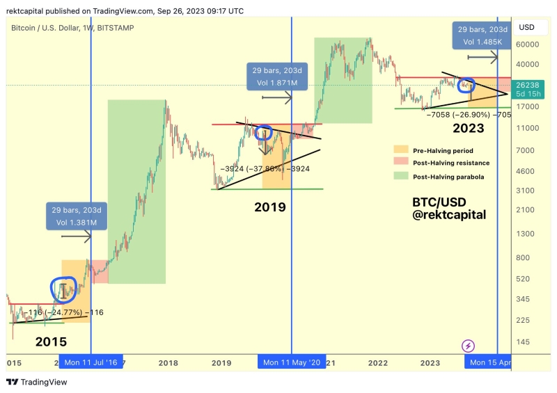 Bitcoin Price: How September's Close Could Change Everything