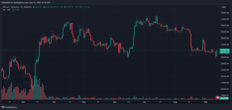 Bitcoin Price Imminent Crash To $23,000, These Are The Catalysts