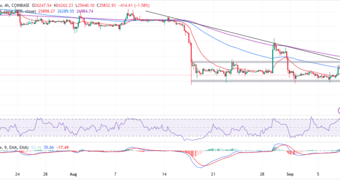 BTC Price Rejected From $26k Range As Traders Book Profits 