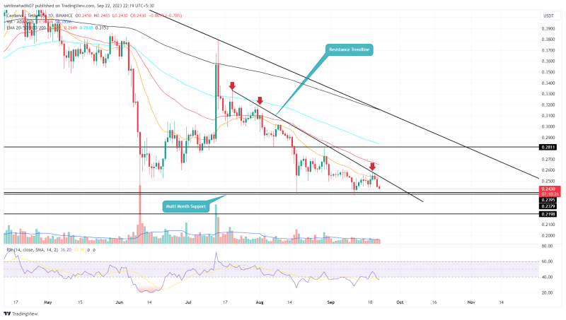 Cardano Price Prediction Hints a Make or Break Scenario; What Ahead for $ADA?