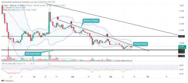 Cardano Price Prediction: Will $ADA Reclaim $0.3 Before September End?