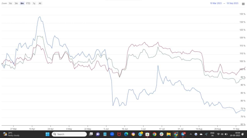 Cardano Price Prediction: Will $ADA Reclaim $0.3 Before September End?