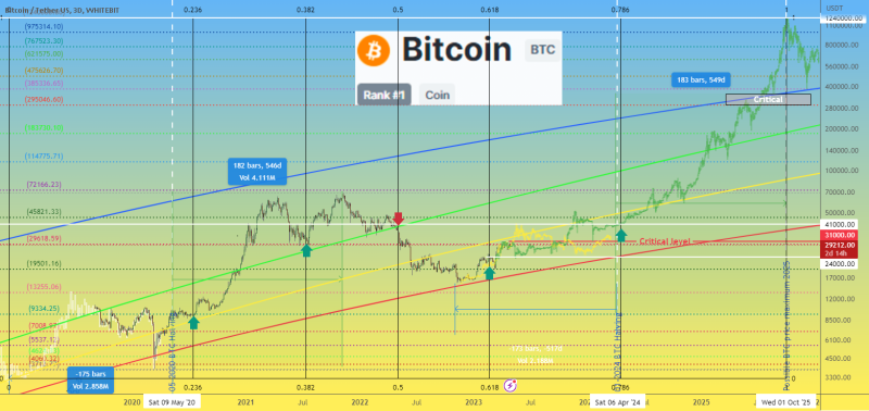 Long trade #14 for Bitcoin BTC price. FOMC Fed rate today