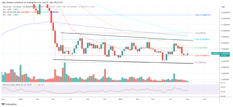 Chainlink Price Prediction For September: Buy LINK Now?