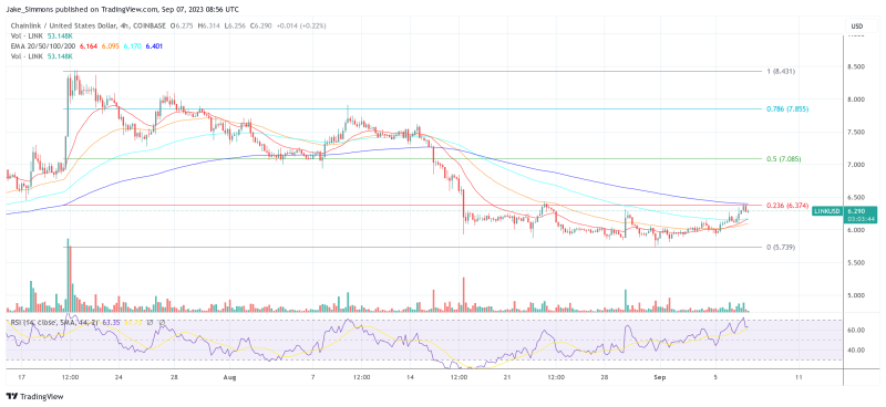 Chainlink Price Prediction For September: Buy LINK Now?