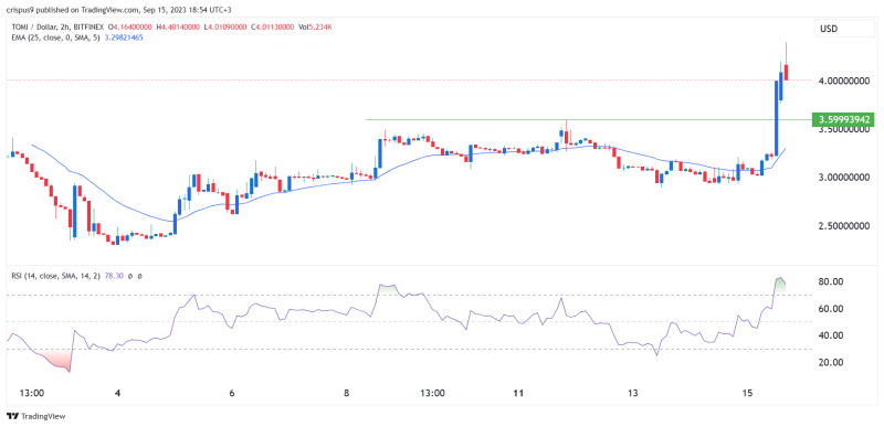 Crypto price prediction: tomiNet, VeChain, XDC Network