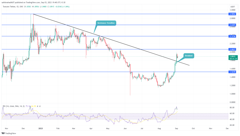 Crypto Prices Today: Bitcoin Downfall Halts at $25500, Toncoin, Sythenix Sees Rally