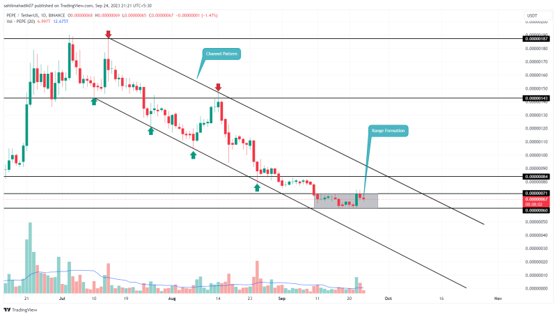 Crypto Prices Today: Pepe Coin and Shiba Inu Dips 2%, While XRP Rally Resumes