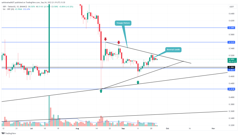 Crypto Prices Today: Pepe Coin and Shiba Inu Dips 2%, While XRP Rally Resumes