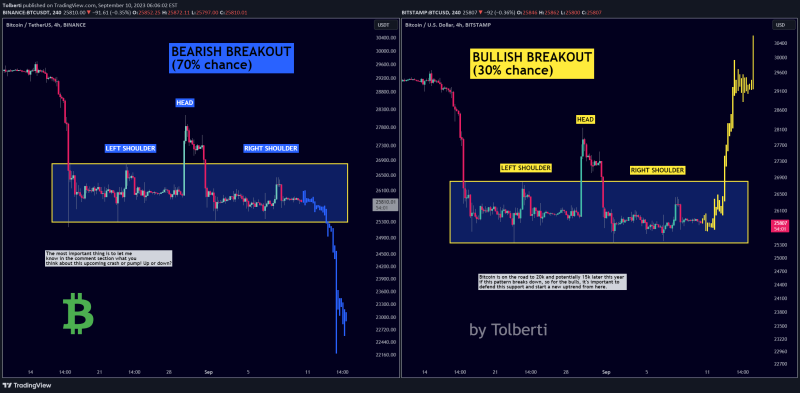 Bitcoin - This week 10% pump or 10% dump! (BREAKOUT)