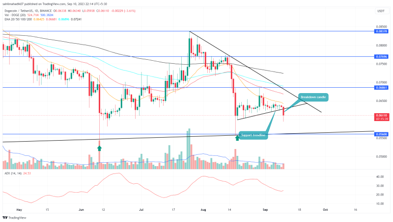 DOGE Price Prediction: Where Is Dogecoin Heading After Today's 6% Drop?